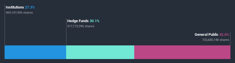 ownership-breakdown