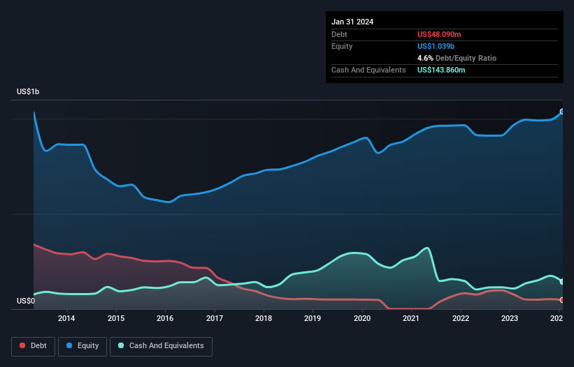 debt-equity-history-analysis