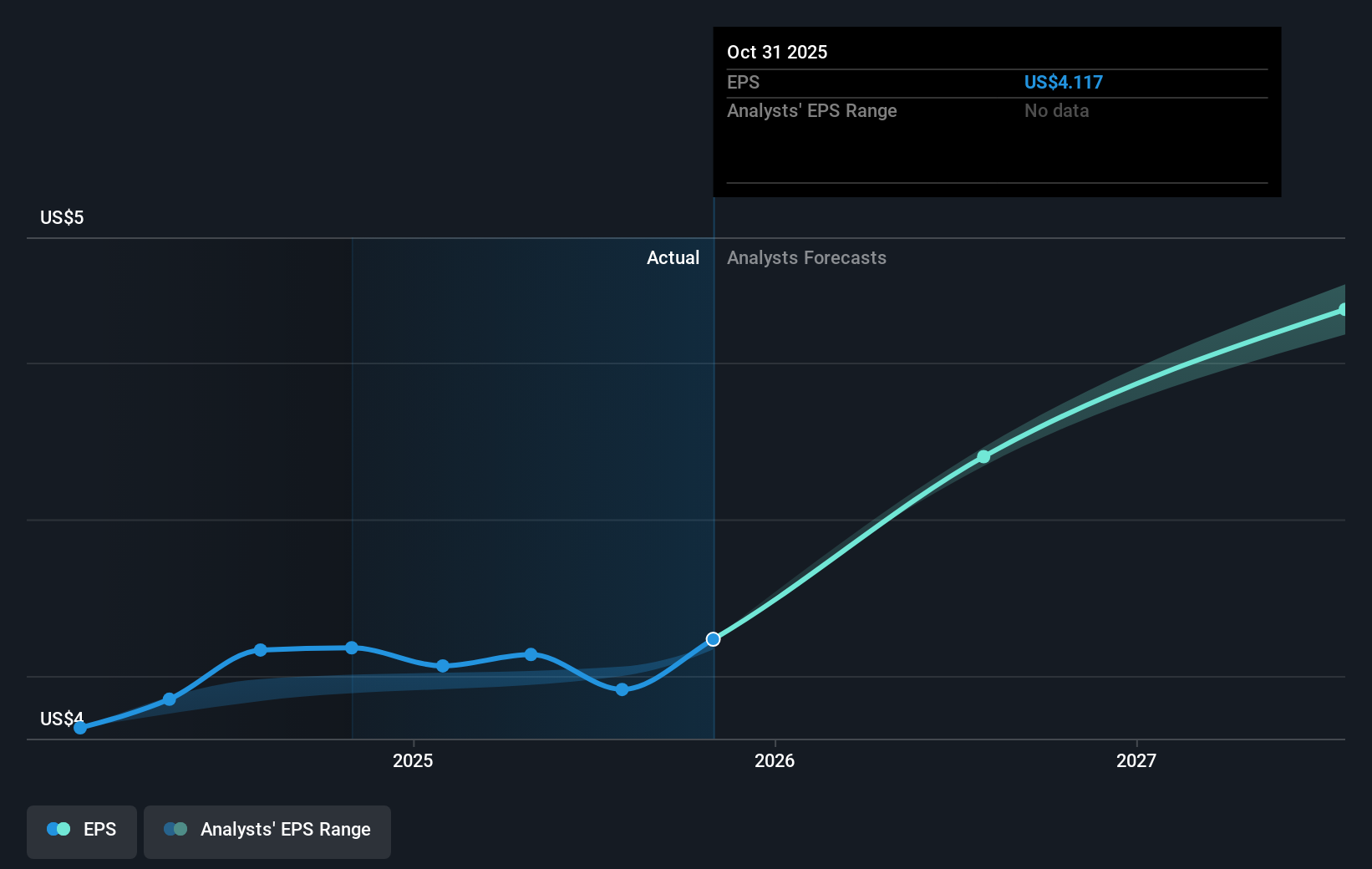 earnings-per-share-growth