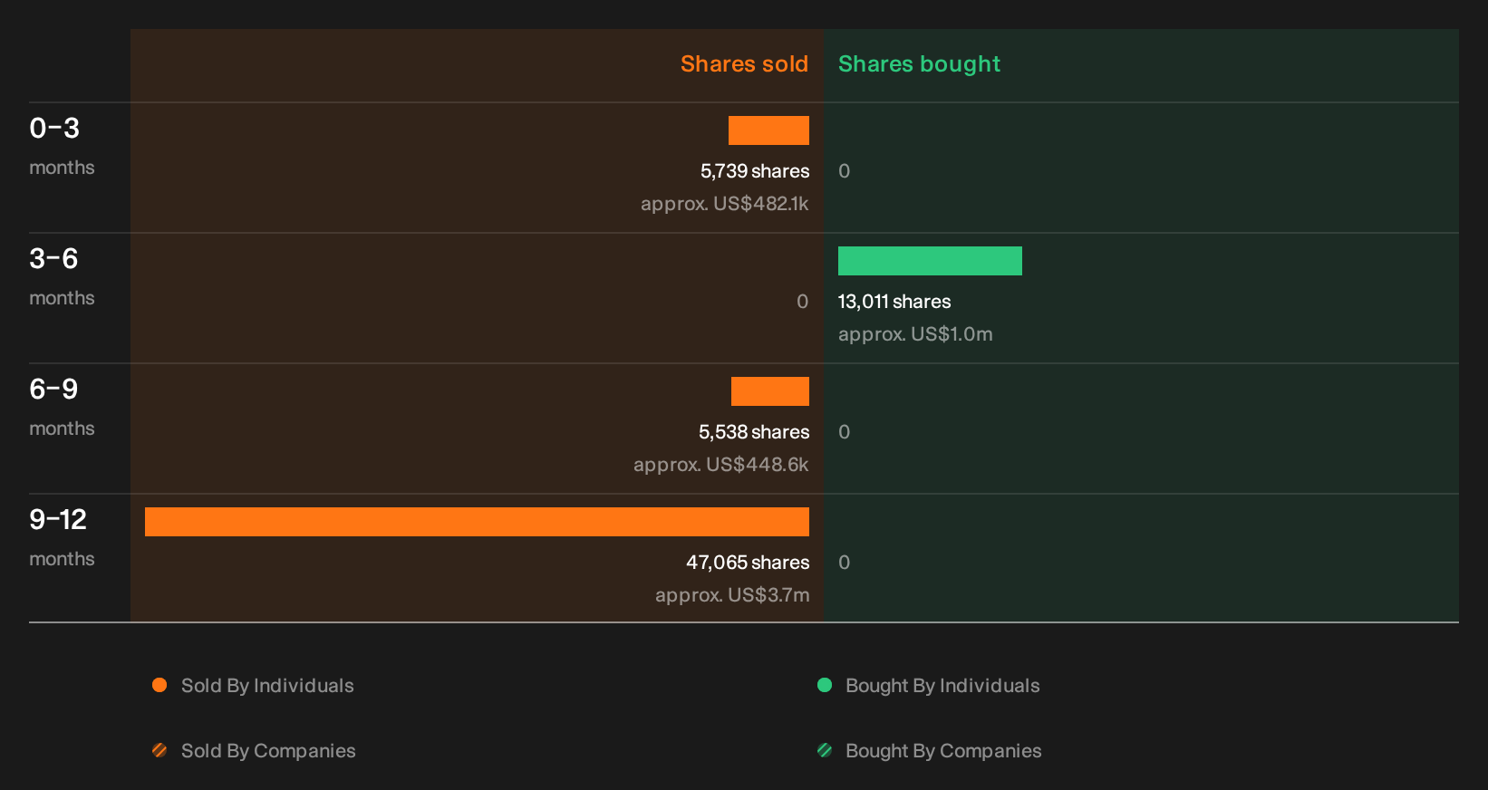 NYSE:BRC Insider Trading Volume as at Sep 2026