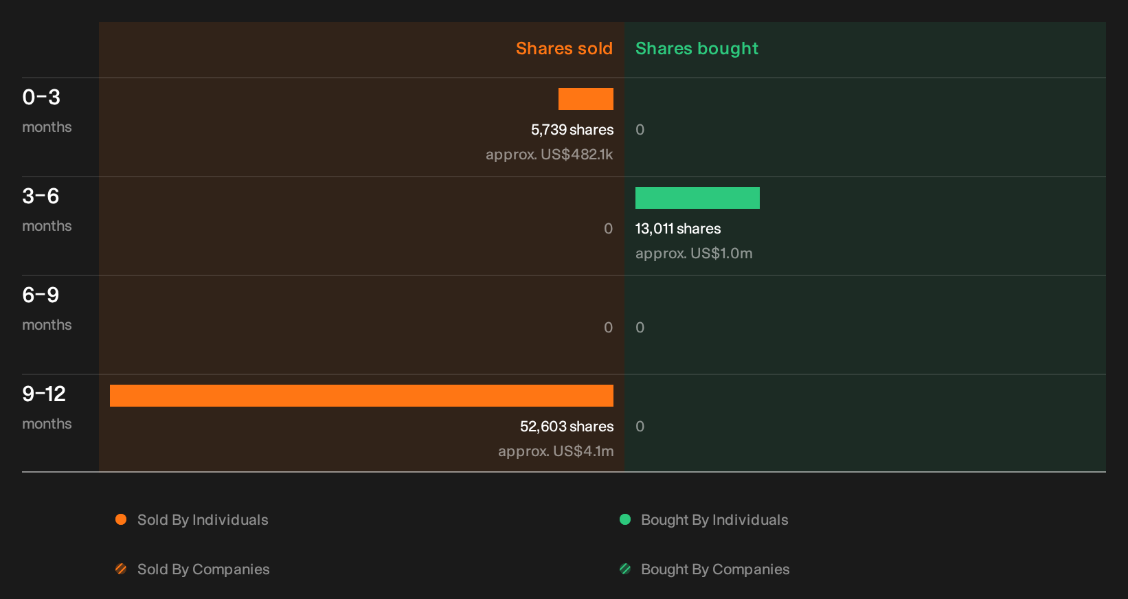NYSE:BRC Insider Trading Volume as at Oct 2026