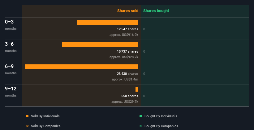 insider-trading-volume