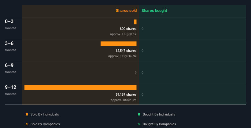 insider-trading-volume