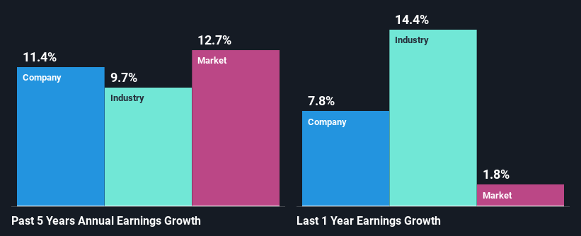 past-earnings-growth