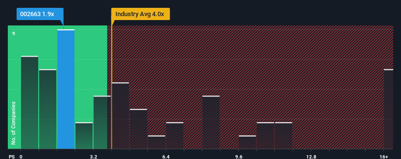 ps-multiple-vs-industry