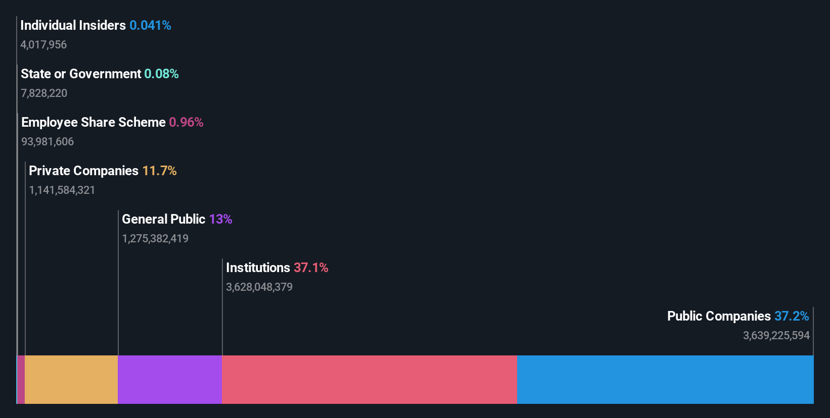 ownership-breakdown