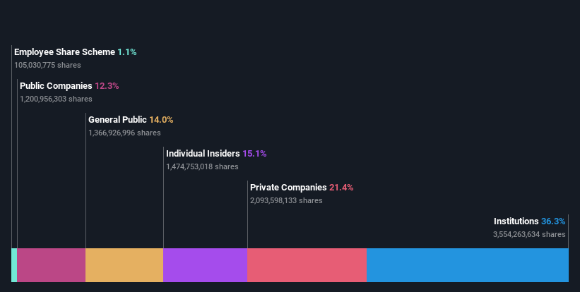 ownership-breakdown