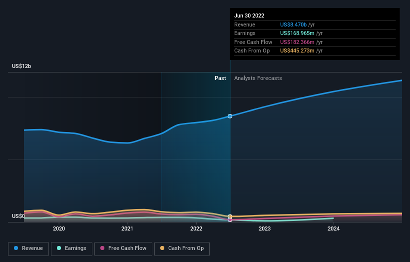 MasTec (NYSE:MTZ) shareholders have earned a 16% CAGR over the last ...