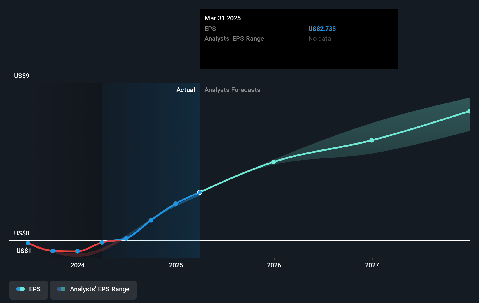 earnings-per-share-growth