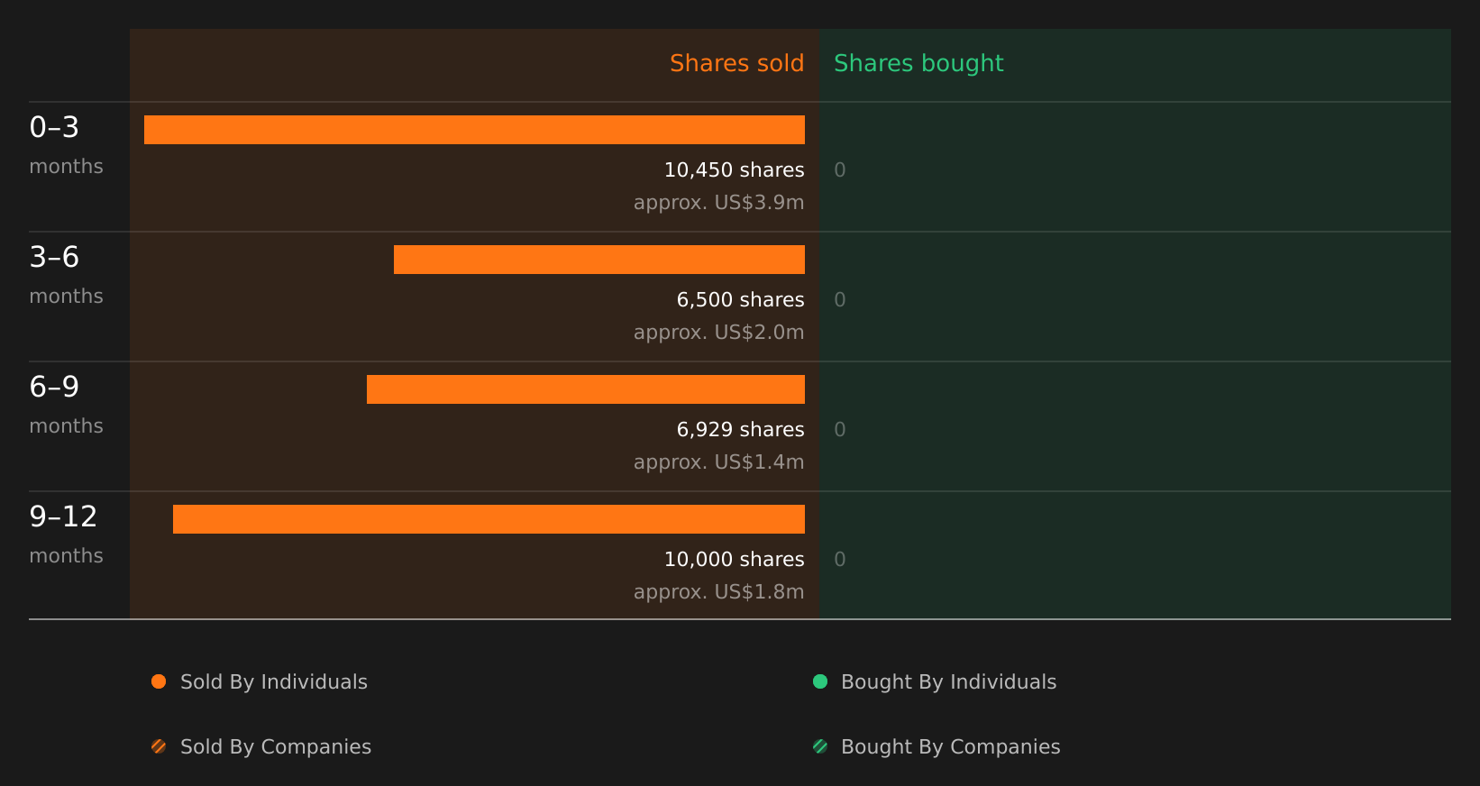 insider-trading-volume