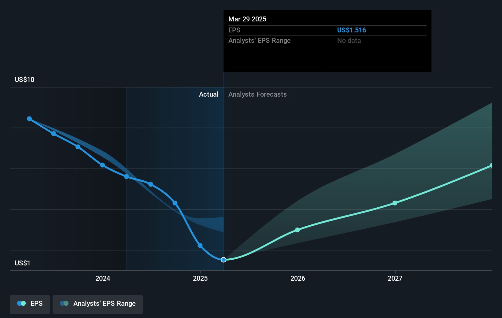 earnings-per-share-growth
