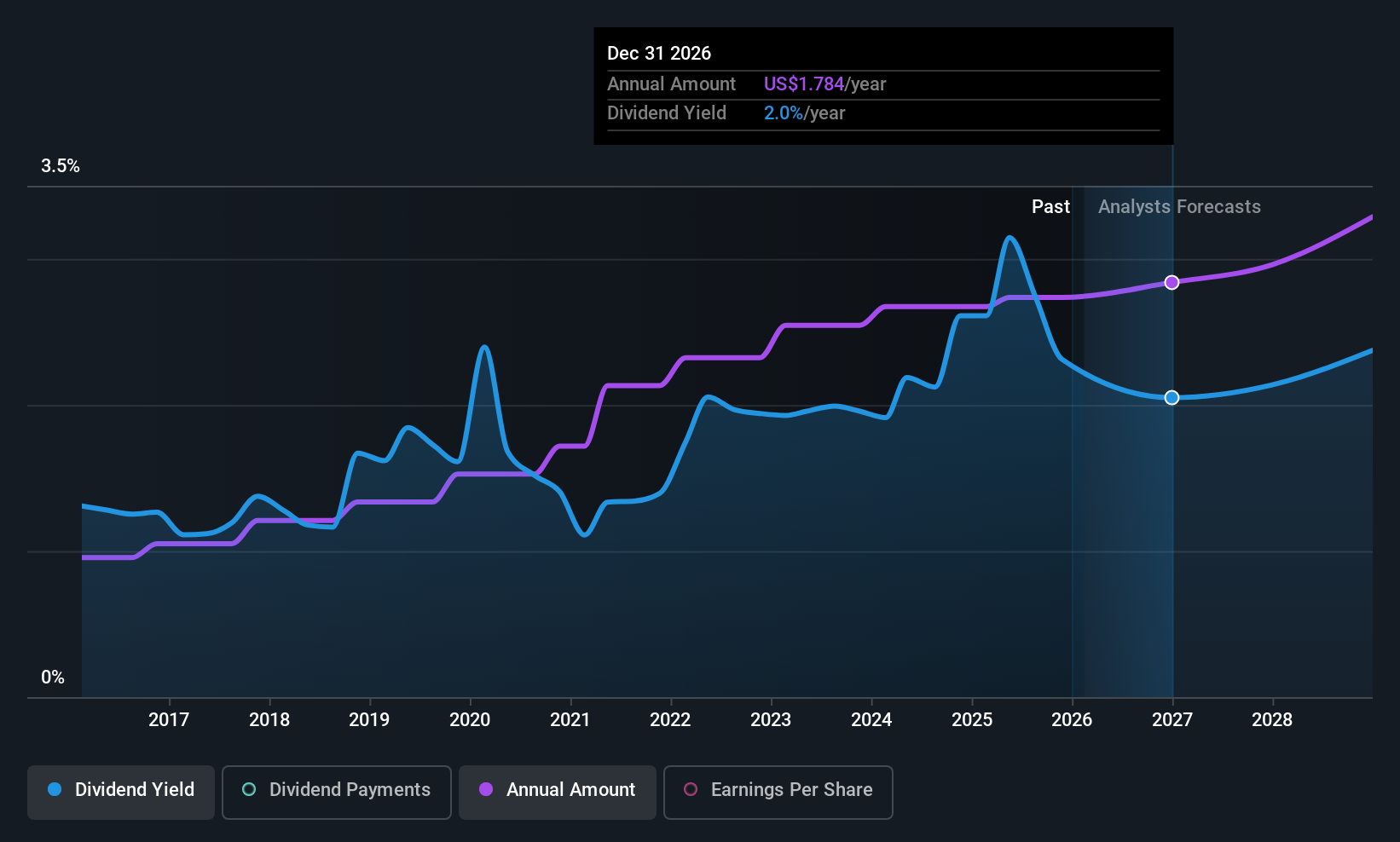 historic-dividend