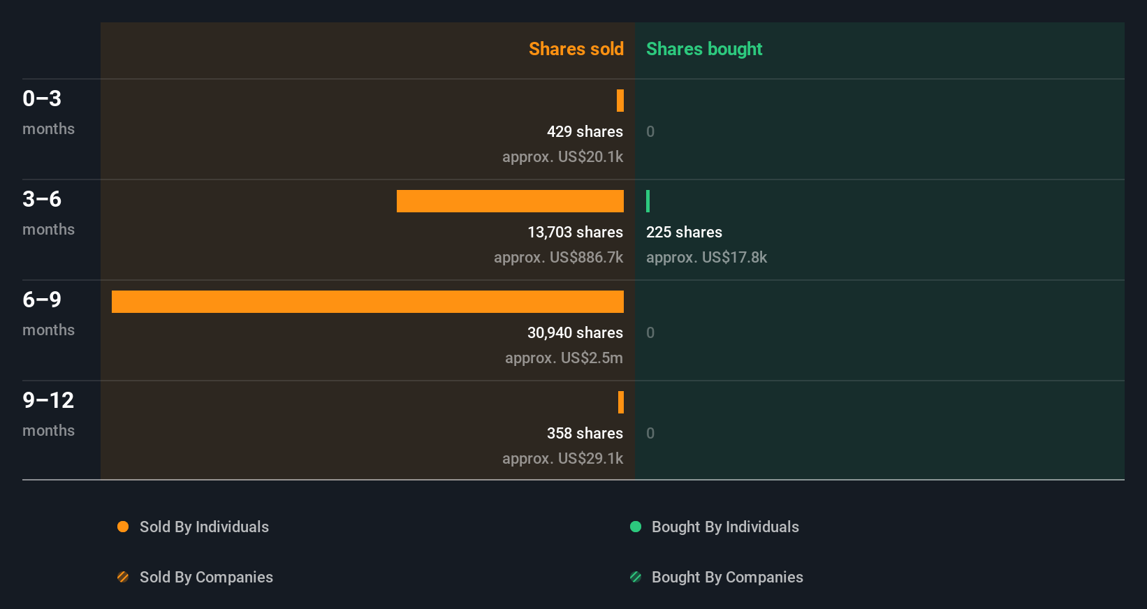 insider-trading-volume