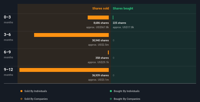 insider-trading-volume