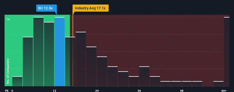 pe-multiple-vs-industry