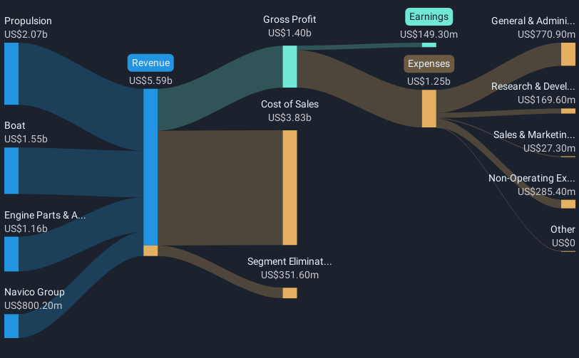 revenue-and-expenses-breakdown