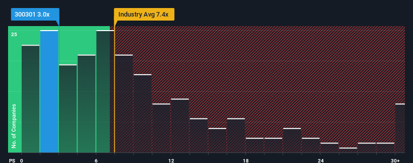 ps-multiple-vs-industry