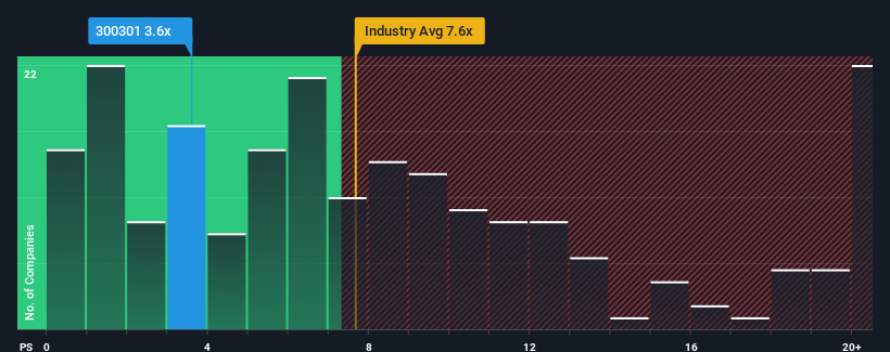 ps-multiple-vs-industry