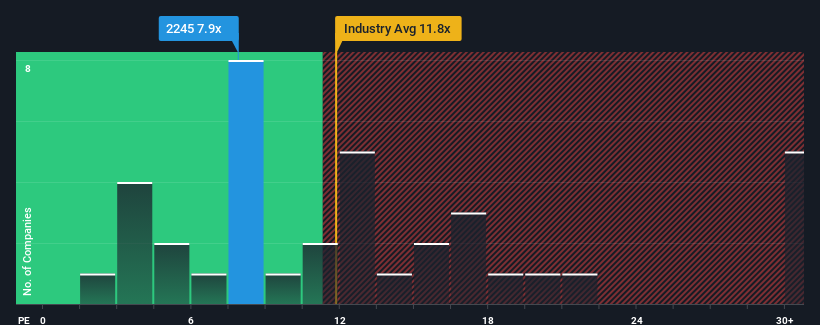 pe-multiple-vs-industry