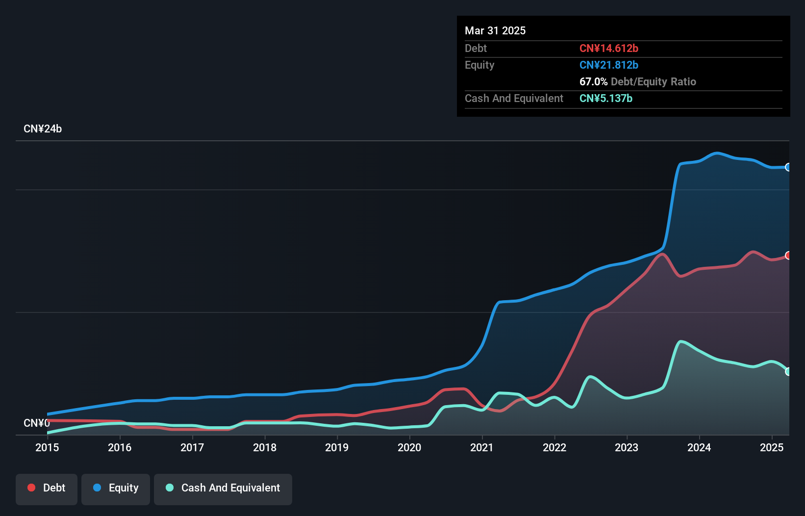 debt-equity-history-analysis