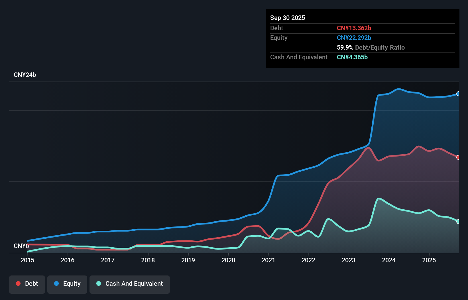 debt-equity-history-analysis