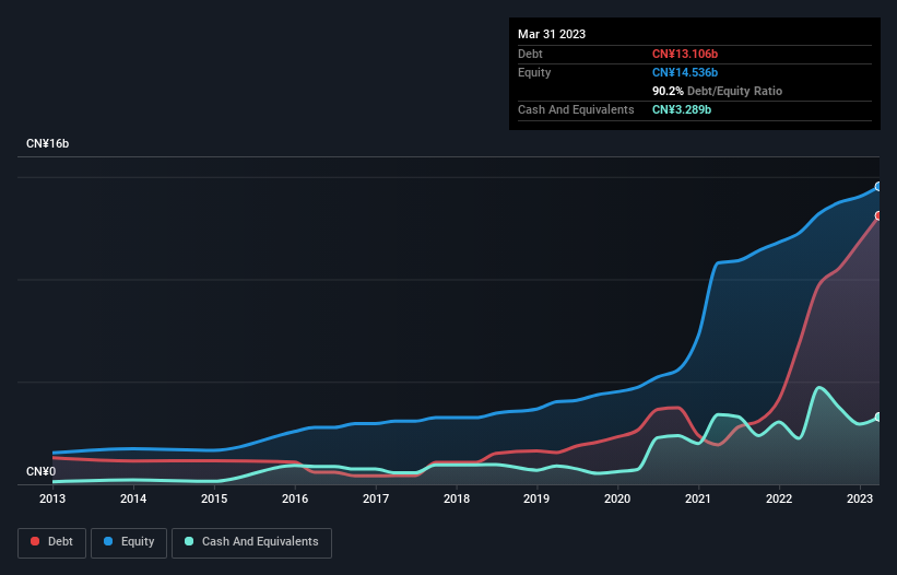 debt-equity-history-analysis