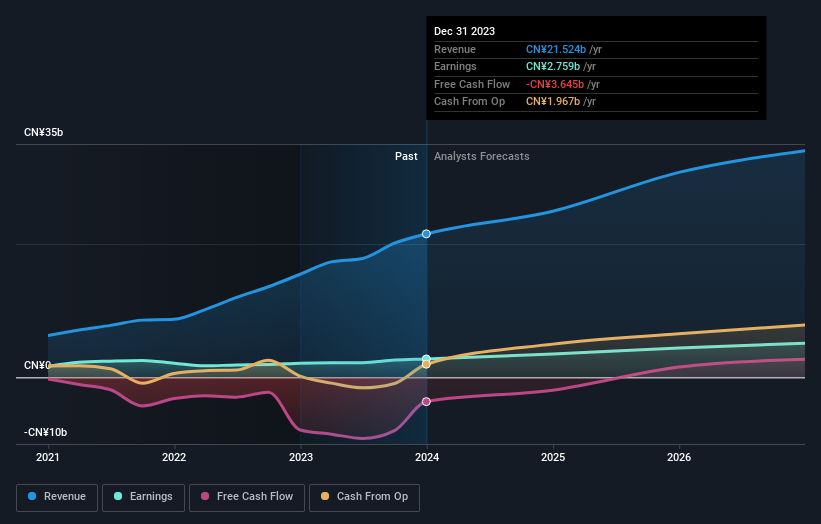 earnings-and-revenue-growth