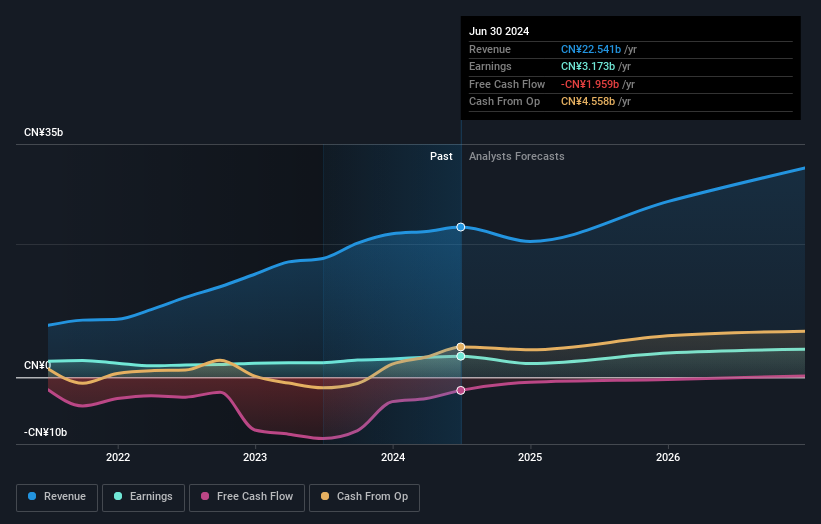 earnings-and-revenue-growth