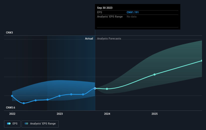 earnings-per-share-growth