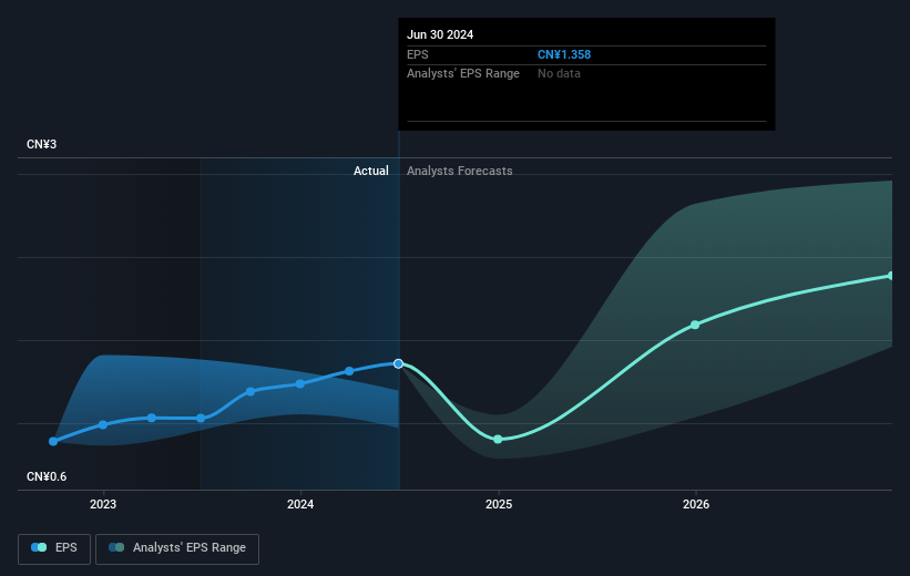 earnings-per-share-growth