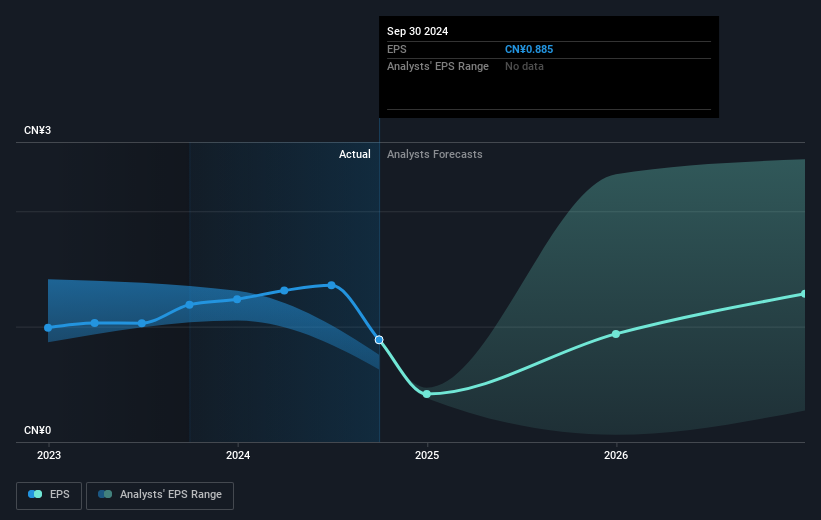 earnings-per-share-growth