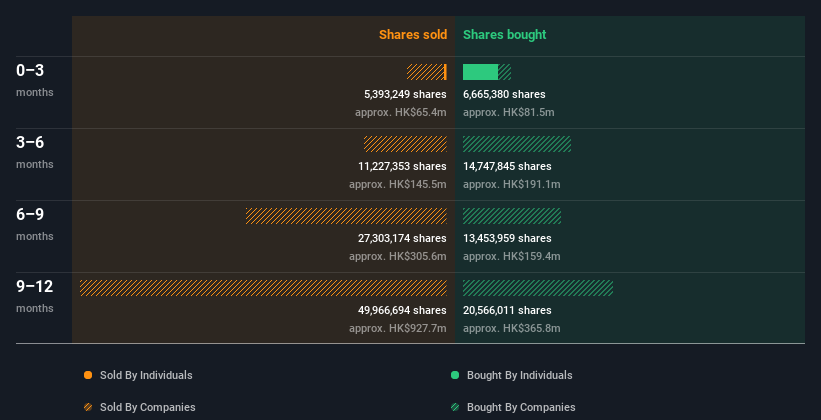 insider-trading-volume