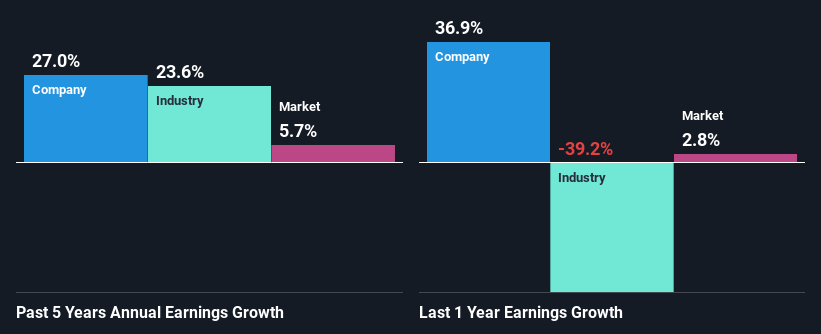 past-earnings-growth