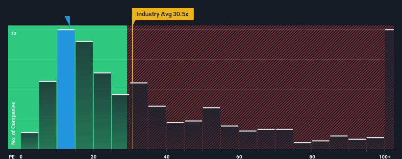 pe-multiple-vs-industry