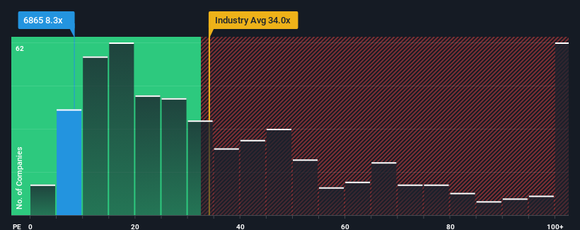 pe-multiple-vs-industry