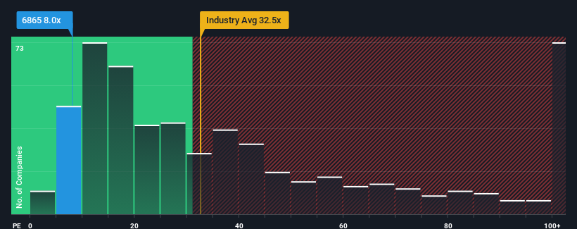 pe-multiple-vs-industry