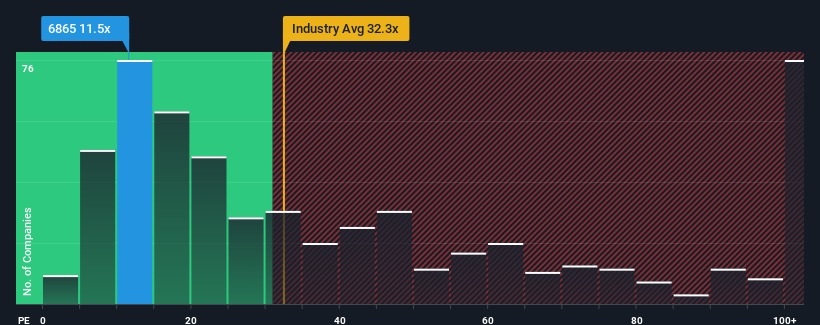 pe-multiple-vs-industry