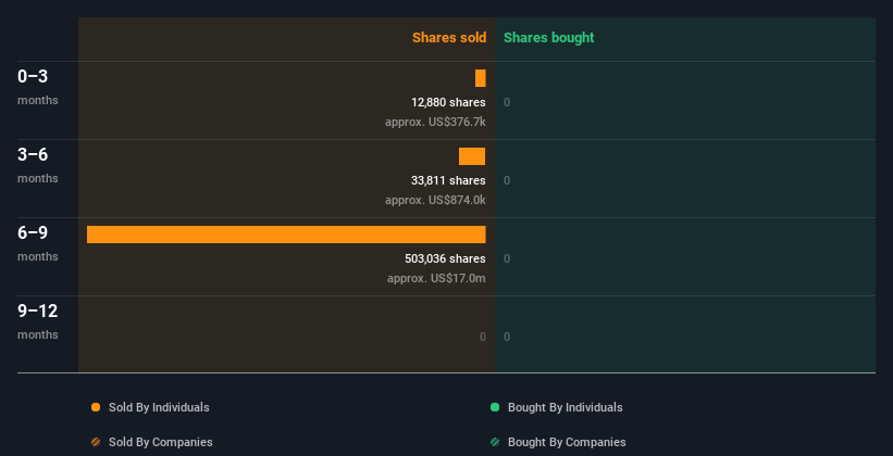 insider-trading-volume