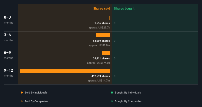 insider-trading-volume