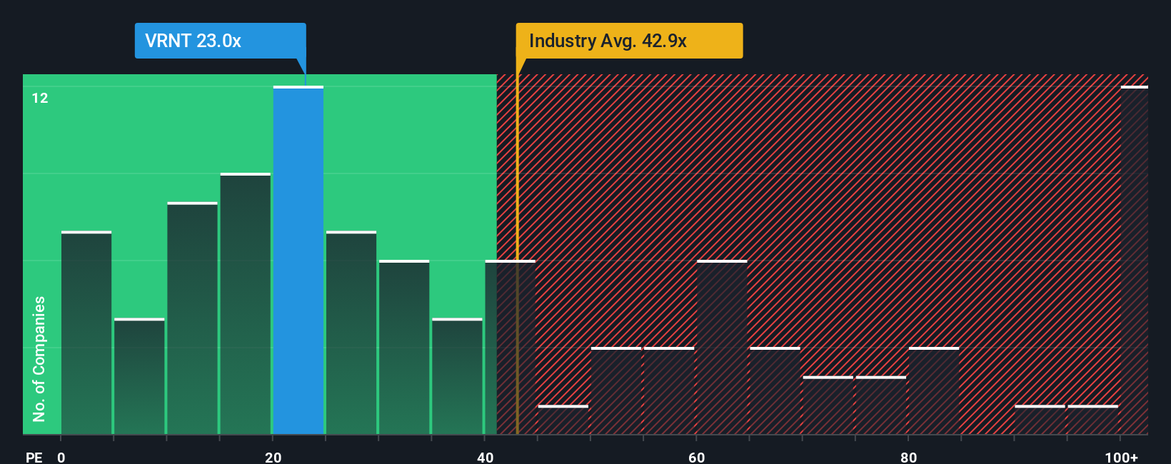pe-multiple-vs-industry