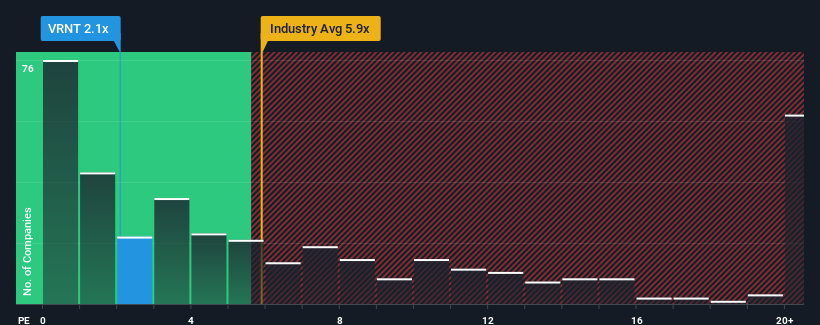 ps-multiple-vs-industry