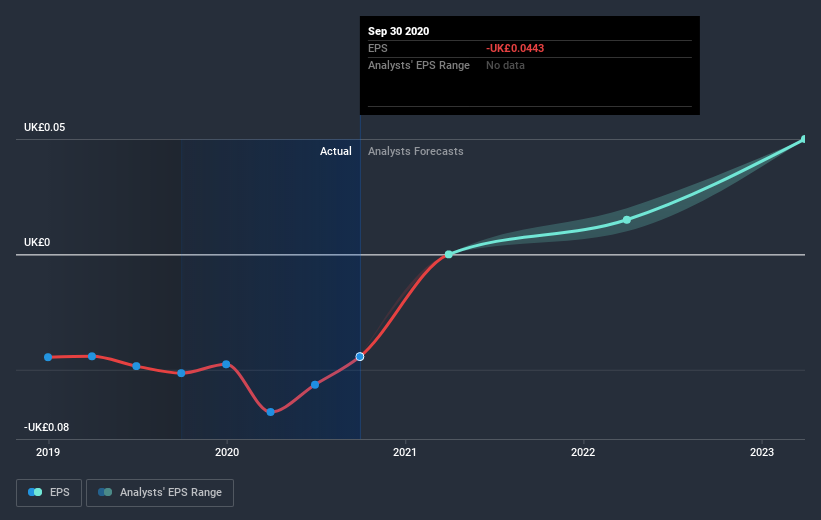 earnings-per-share-growth