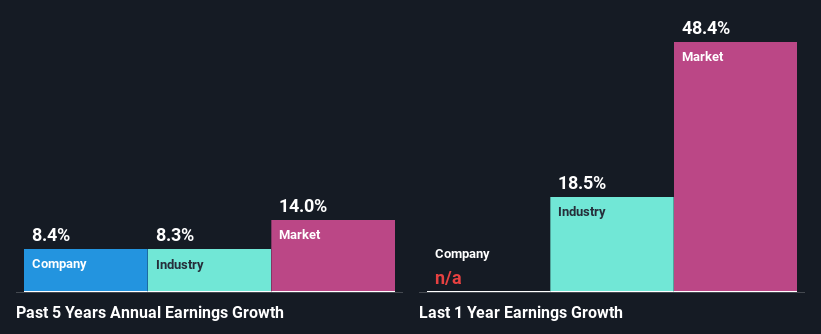 past-earnings-growth