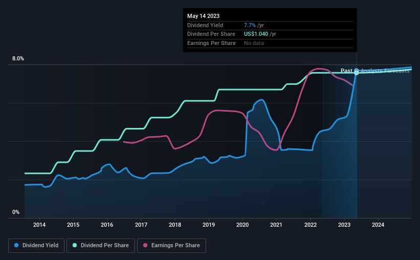 historic-dividend