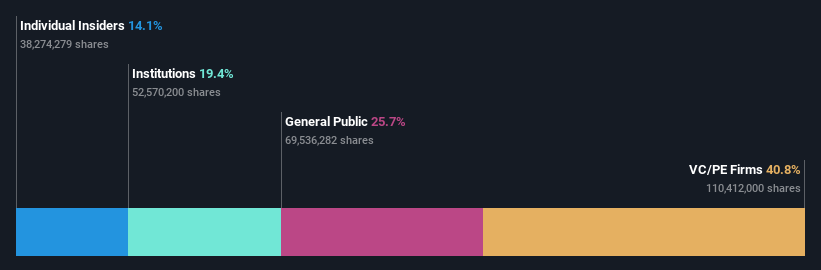 ownership-breakdown