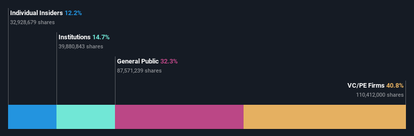 ownership-breakdown