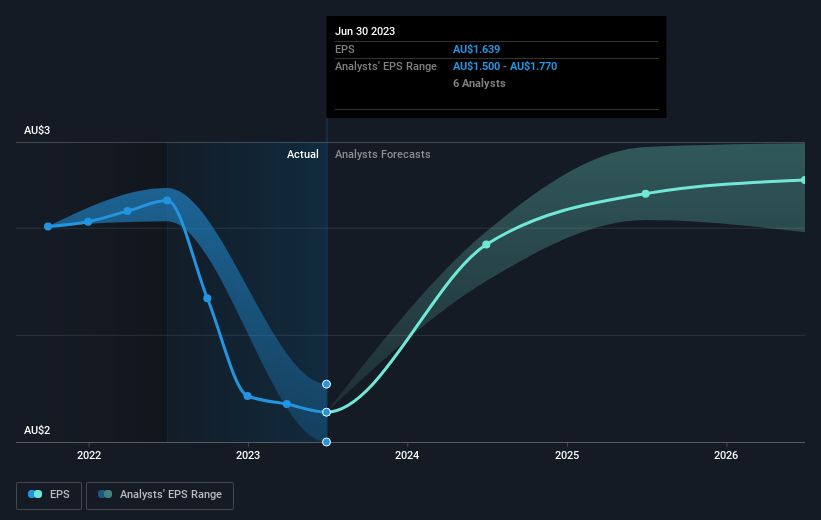 earnings-per-share-growth