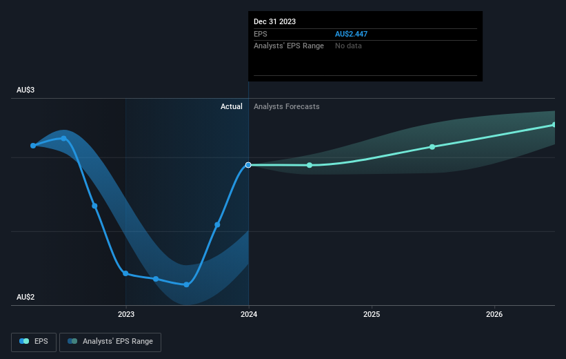 earnings-per-share-growth