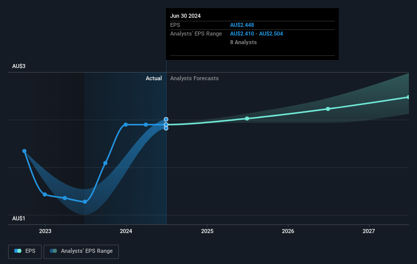 earnings-per-share-growth