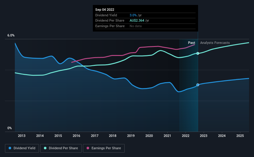 ASX's (ASXASX) Dividend Will Be Larger Than Last Year's